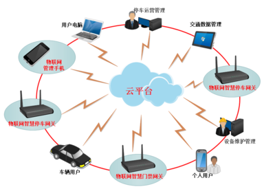 洋縣開啟智慧停車模式 基礎軟件如何助力城市停車升級