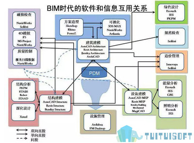 國內(nèi)BIM建筑破局之道 基礎軟件開發(fā)的戰(zhàn)略路徑