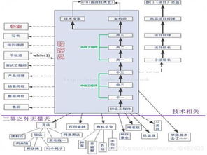 入門軟件開(kāi)發(fā) 你必須了解的幾個(gè)核心方面