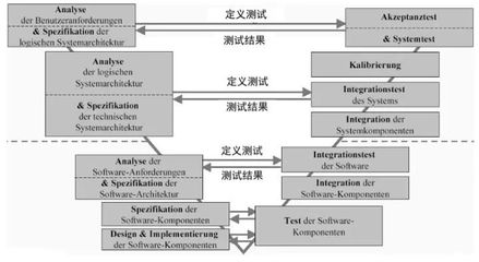 汽車背后那些看不見(jiàn)的軟件系統(tǒng) 基礎(chǔ)軟件開(kāi)發(fā)的隱形支柱